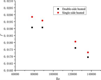 Study on flow and heat transfer characteristics of liquid metal flow in narrow rectangular channels under high heat flux